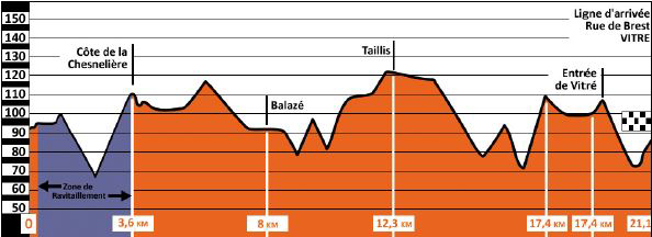 Large loop profile