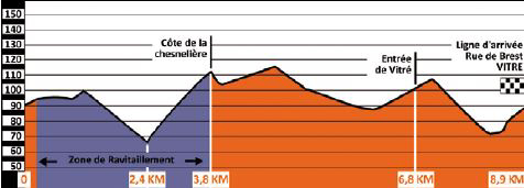 Small circuit profile