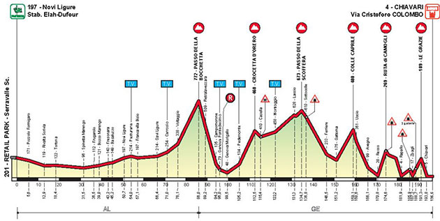 Course profile