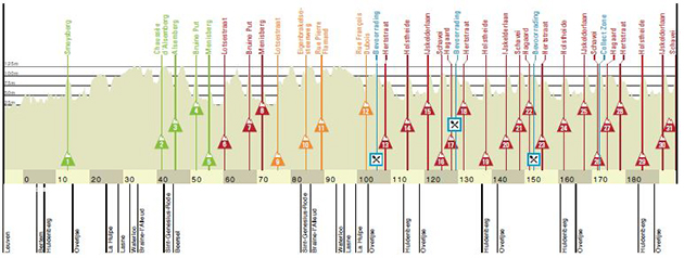 2019 Brabantse-pijl profile