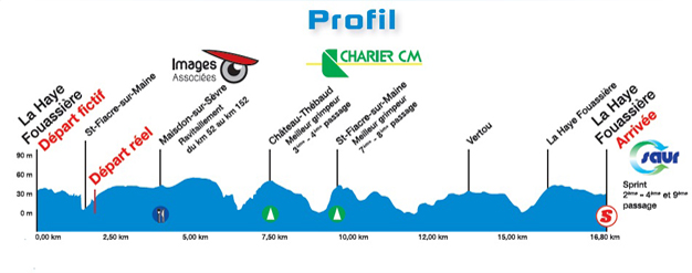 Classic Loire Atlantique profile