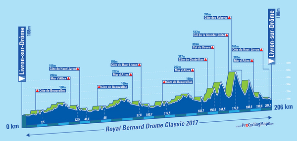 2017 Drome Classic profile