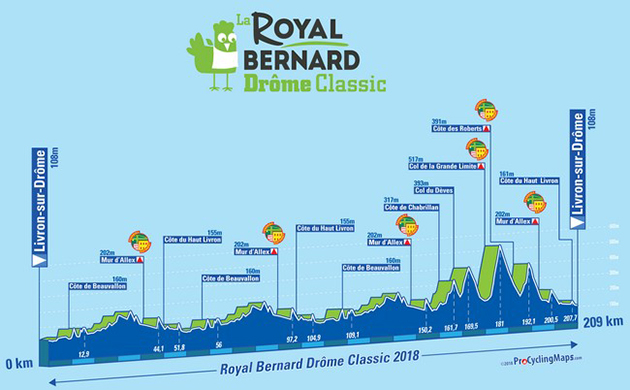 2018 Royal Drome Classic profile