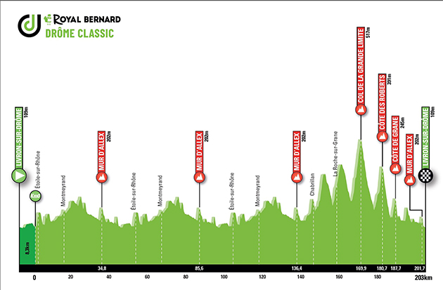 Drome Classic profile