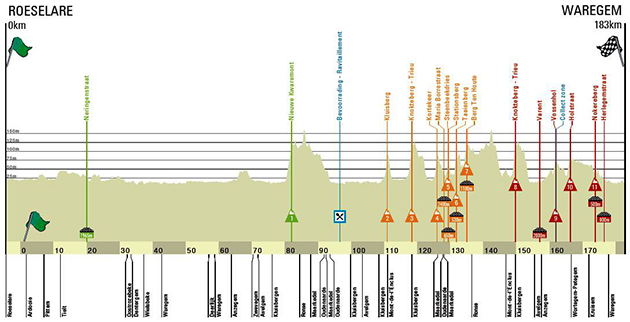 Dwars door Vlaanderen map