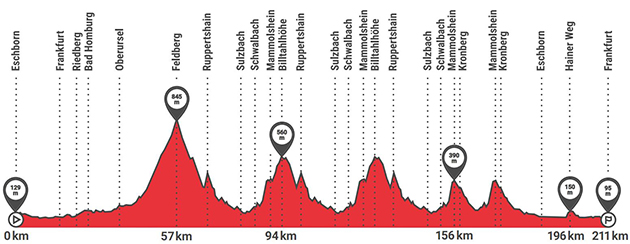 Eschborn-Frankurt profile