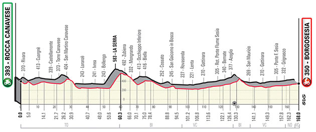 Il Piemonte map