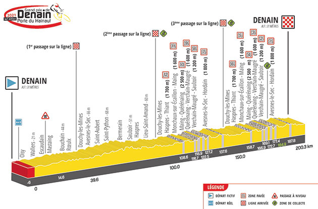 2021 GE de Denain profile