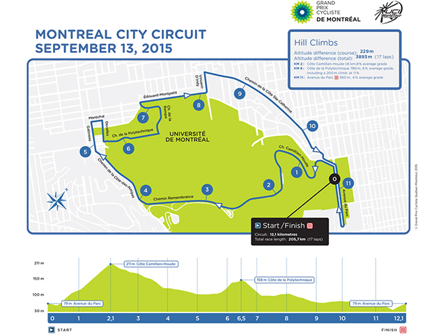 2015 GP Montreal map and porfile