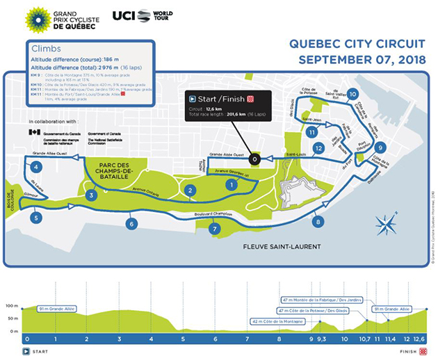 2018 GP de Quebec map