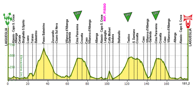 2014 Trofeo Laigueglia profle