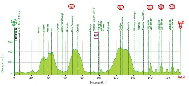 2016 Laigueglia profile