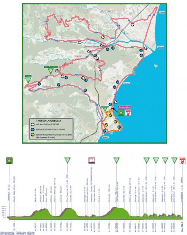 2021 Trofeo Laigueglia map & profile