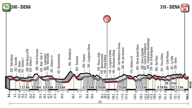 2018 Strade Bianche profile