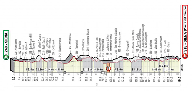 Starde Bianche profile