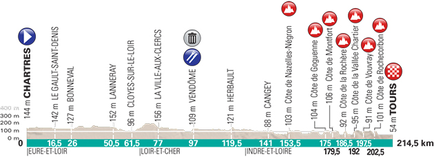 2018 Paris-Tour profile