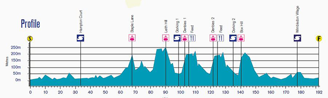 2014 RideLondon Profile