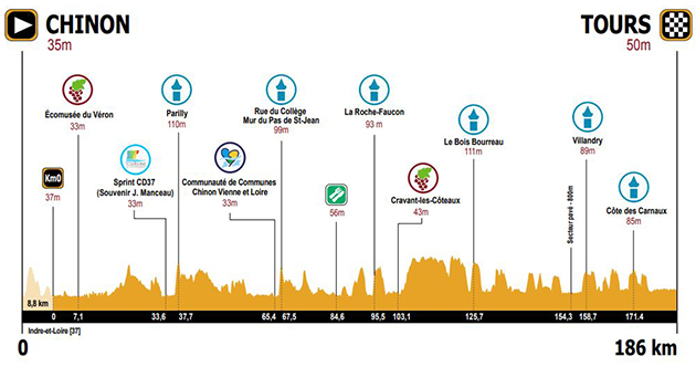 2019 Roue Tourangelle profile