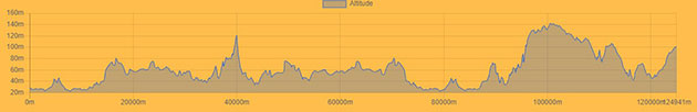 Le Samyn profile