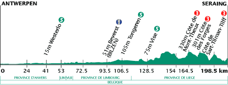 elevation, stage 3