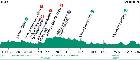 elevation, stage 4