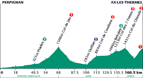 elevation, stage 12