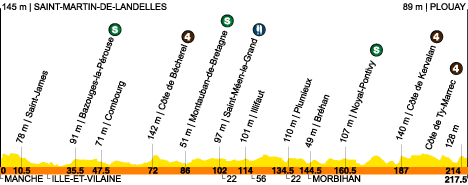 route, stage 8