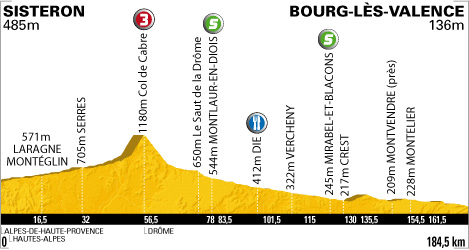 Stage 11 profile