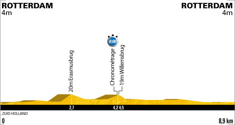 Rotterdam prologue profile