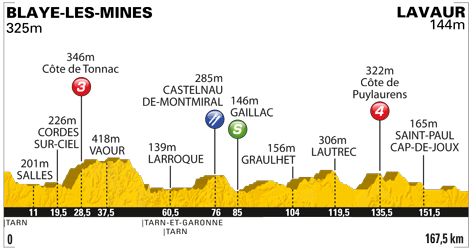 Stage 11 profile