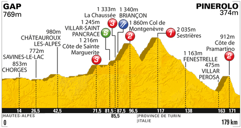 Stage 17 profile