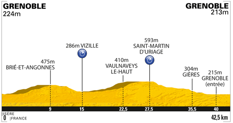 Stage 20 profile