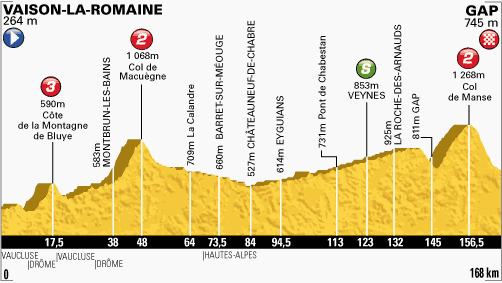 Stage 16 profile