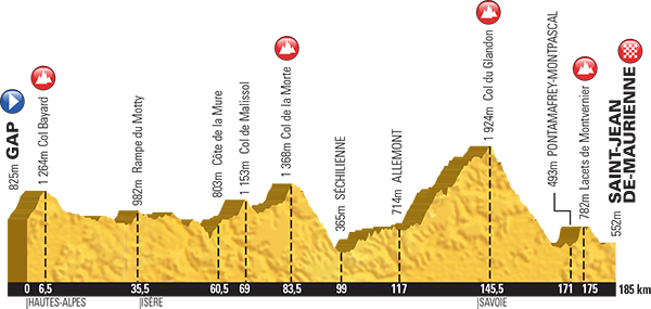 Stage 18 profile