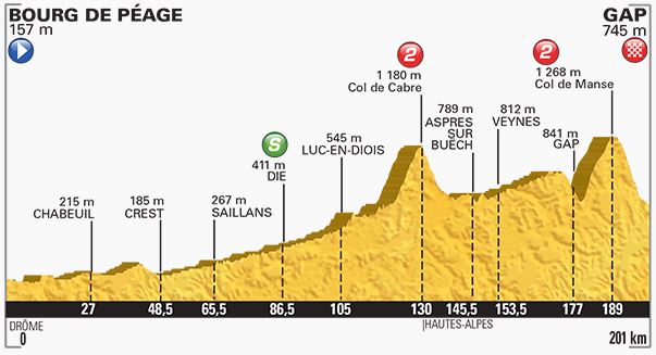 Stage 16 profile