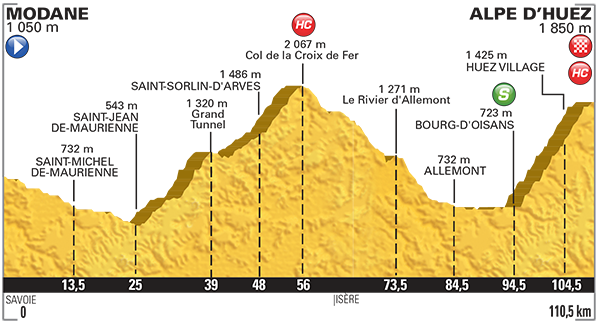 Stage 20 profile