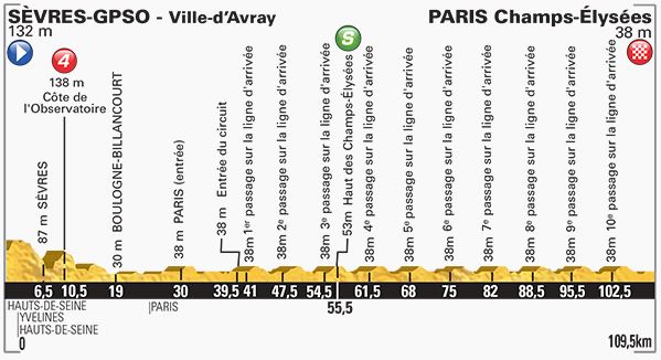 Stage 21 race profile