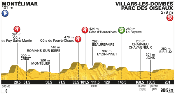 Stage 14 profile