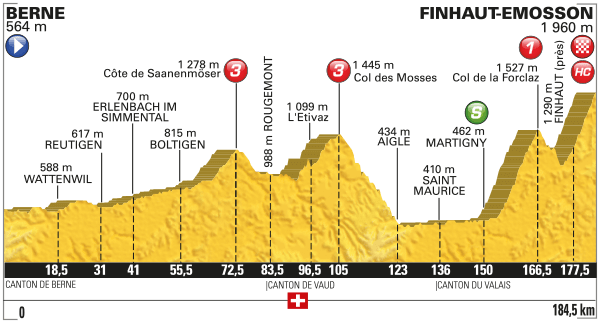 Tour stage 17 profile