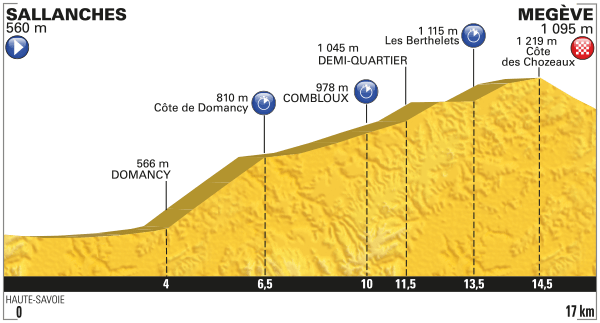 Stage 18 profile