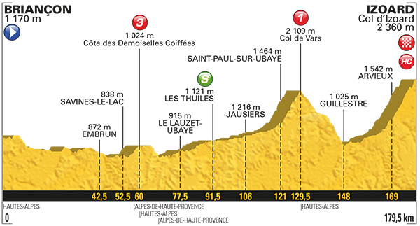 Stage 18 profile