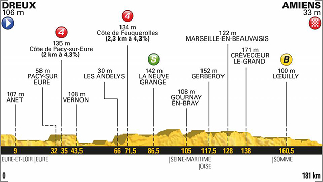 2018 Tour de France stage 8 profile