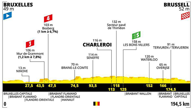 Stage 1 profile