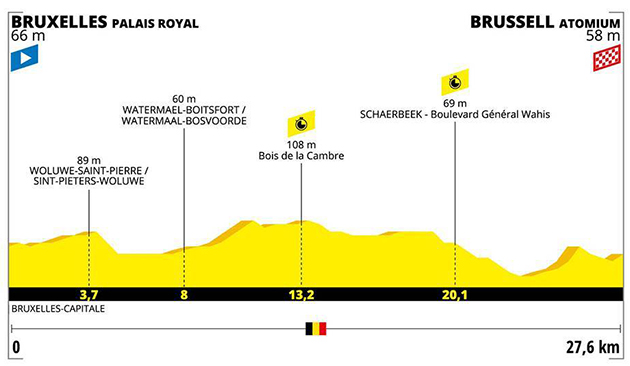 Stage 2 profile