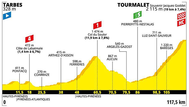 Stge 14 profile