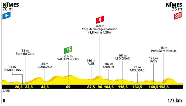 Stage 16 profile