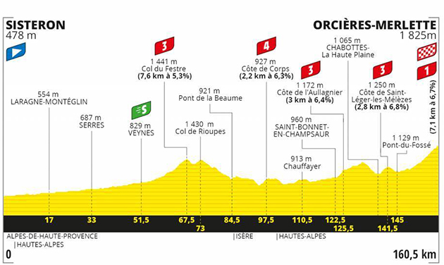 Stage 4 profile