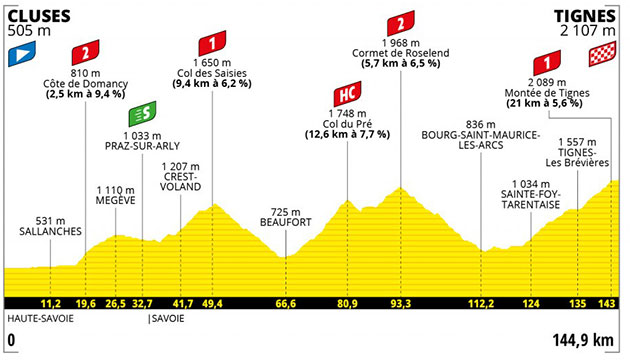 Stage 9 profile