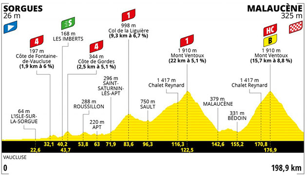 Stage 11 profile