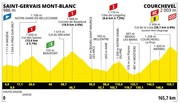 2023 Tour de France stage 17 profile